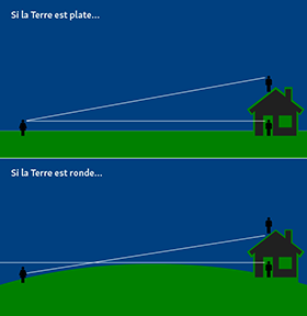 Pour voir loin, il suffit de grimper !