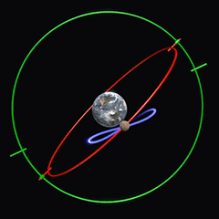 Animation du modèle d’Eudoxe de la boucle rétrograde d’une planète